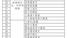  北京发布新冠感染者用药目录（第一版）含108个中西药药品