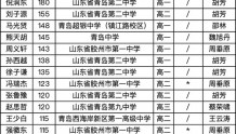 信息学联赛放榜，青岛39人获省一等奖，分布于全市16所学校
