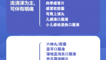 101种！芜湖官方发布新冠感染者中西药推荐目录（第一版）