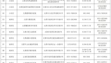 太原市卫健委公布省城第二批31个发热门诊名单