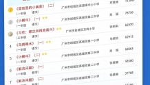 “广州共享课堂”来助力，期末复习无压力！速速查收第十六周Top10榜单！