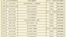速看！济宁市新冠肺炎中药方剂线上服务医疗机构名单公布