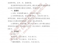 湖北省2022年高考分数线公布！