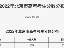 700分以上106人，前20名考生将收到特别提示！北京本科线上考生数——