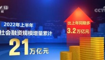 中国经济半年报 | 新增社会融资规模累计21万亿元 金融服务实体力度加强