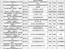 江汉区消防救援大队2022年7月“双随机、一公开”监督抽查结果及2022年8月监督抽查任务公示