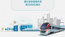 【图解】上海这10年：经济总量跻身全球城市第四位，一系列指标跃升，未来将在这些方面发力