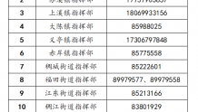 8月13日9时至21时，义乌市新增25例新冠病毒阳性感染者，其中22例为集中隔离发现，3例为社区筛查（含居家隔离）发现