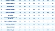 中国企业新媒体指数榜（2022年7月）