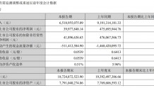 V观财报｜顺鑫农业上半年净利降超九成 年内股价已跌近40%