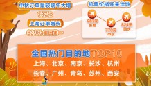 封面有数丨中秋出游预测：上海热度复苏 夜游项目预定假期小“热门”