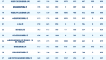 中国企业新媒体指数榜（2022年8月）