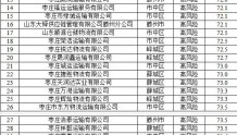 枣庄42家企业被评为高风险道路运输企业