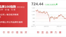 长春高新：约2378.39万股限售股11月3日解禁，占比5.88%