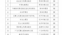 四川2022年度第一期红叶观赏指数发布