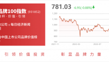 上海银行：约3591.12万股限售股11月16日解禁