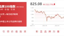 华东医药：中国远大集团有限责任公司累计质押股数约为1.64亿股