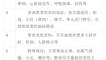北京发热门诊：有人排队6小时，医生配了感冒药…急救中心：无症状、轻症患者勿打120