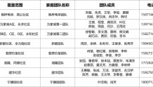 速看！武汉经开区105支家庭医生签约服务团队信息公布