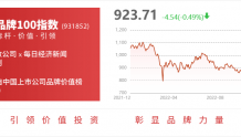 广联达：限售股份116.55万股将解禁