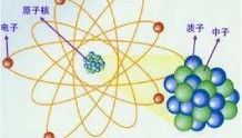 为什么原子几乎是空心的，但组成的物质却是实实在在？