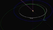 我国又发现一颗近地小行星，系2月下旬以来发现的第三颗