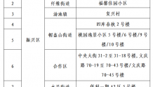 辽宁丹东：确定高风险区10个 中风险区14个