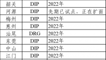医保支付方式改革，广东21地市明确时间表