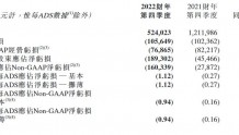 新东方2022财年第四季度净营收跌56.8% 拟不超4亿美元回购股份