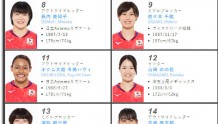 日本女排公布亚洲杯14人名单！世联赛主力缺席，派二组阵容参赛