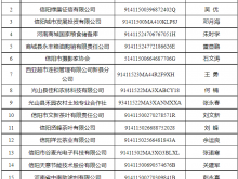 信阳市今年首期诚信建设“红黑榜”名单公布！涉49家企业16人