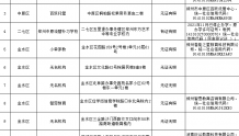 擦亮双眼！郑州公布第一批34家校外培训机构“黑名单”