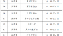 关于惠城区临时增设“黄码”专区采样点的通告（8月19日）