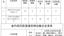 8月，湖南15人被终生禁驾（名单）