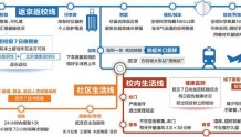 北化工昌平校区聚集性疫情累计出现13名感染者 返京返校 这些关键节点要守牢
