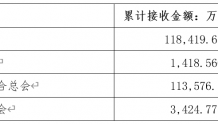 四川省“9·5”泸定6.8级地震救灾捐赠接收公告（截至10日17时）