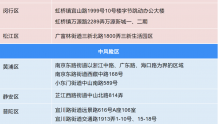 上海昨日本土新增“1+7”，中风险区+1！多家影剧院紧急通知：今起入场要求有变→