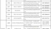黑龙江省2023年全国硕士研究生招生考试9月24日起网上预报名