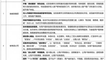 推出50项优质服务，2022年广东青年文明号集中服务月启动
