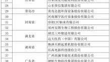 2022年国家技术创新示范企业名单公布，河南3家入选