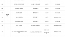 最新最全！南京市发热门诊(诊室)医疗机构名单