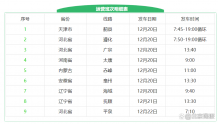 北京四惠长途客运站12月20日起恢复运营 9条长途线开行涉六省市