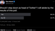 结果出来了，57.5%的人希望马斯克离开推特